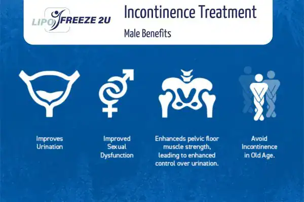Erectile dysfunction treatment Felixstowe benefits