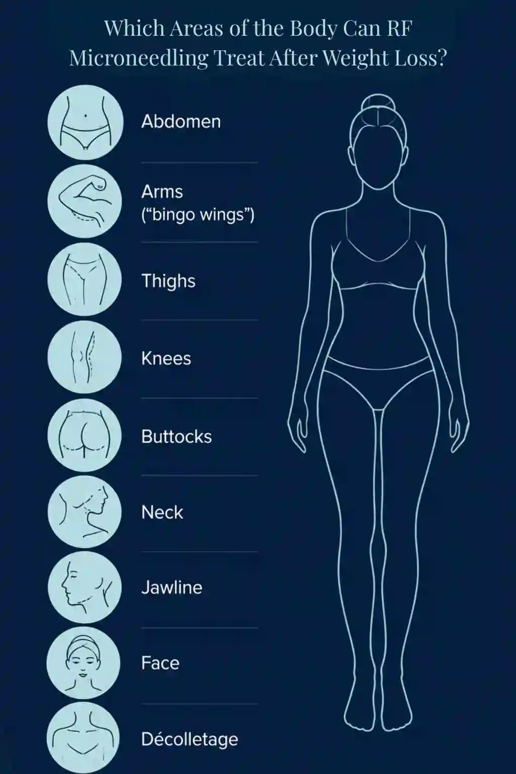 Which Areas of the Body Can RF Microneedling Treat After Weight Loss Felixstowe?
